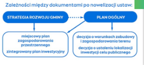 obraz 2025 01 12 160034596 - O planie zagospodarowania przestrzennego